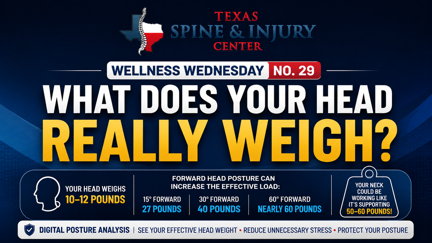 Wellness Wednesday No. 29: What Does Your Head Really Weigh?